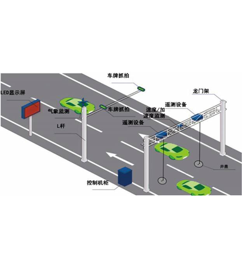 垂直式-全激光遙感監(jiān)測 垂直式-全激光遙感監(jiān)測